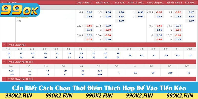 Cần chọn thời điểm thích hợp chơi kèo nhà cái